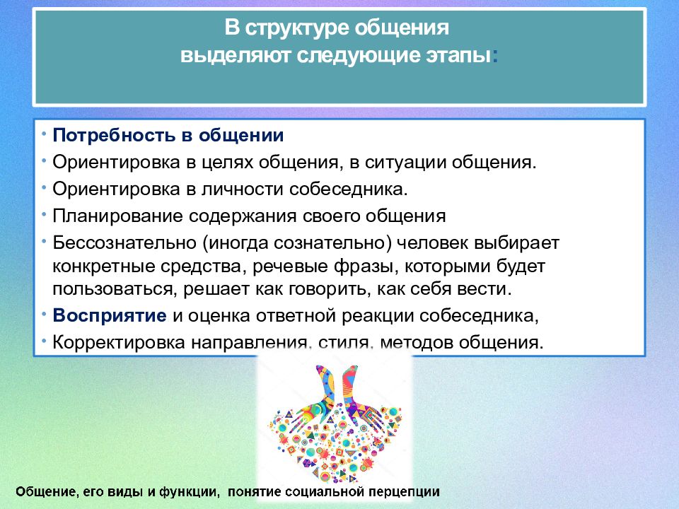 Понятие социальной перцепции презентация