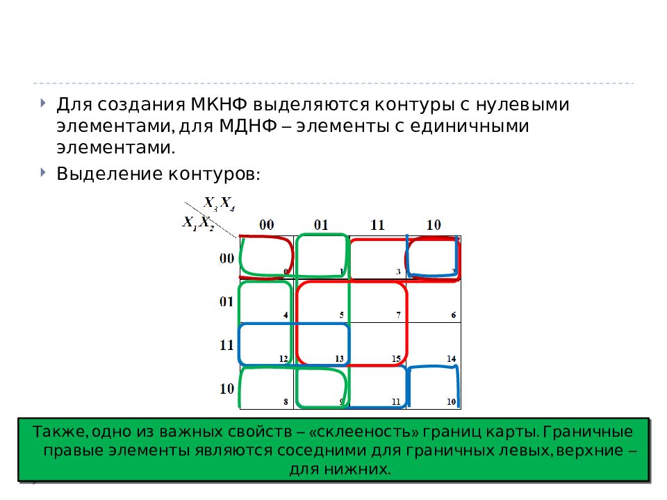 Карты карно и диаграммы вейча