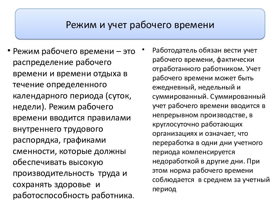 Виды рабочего времени трудовое право схема