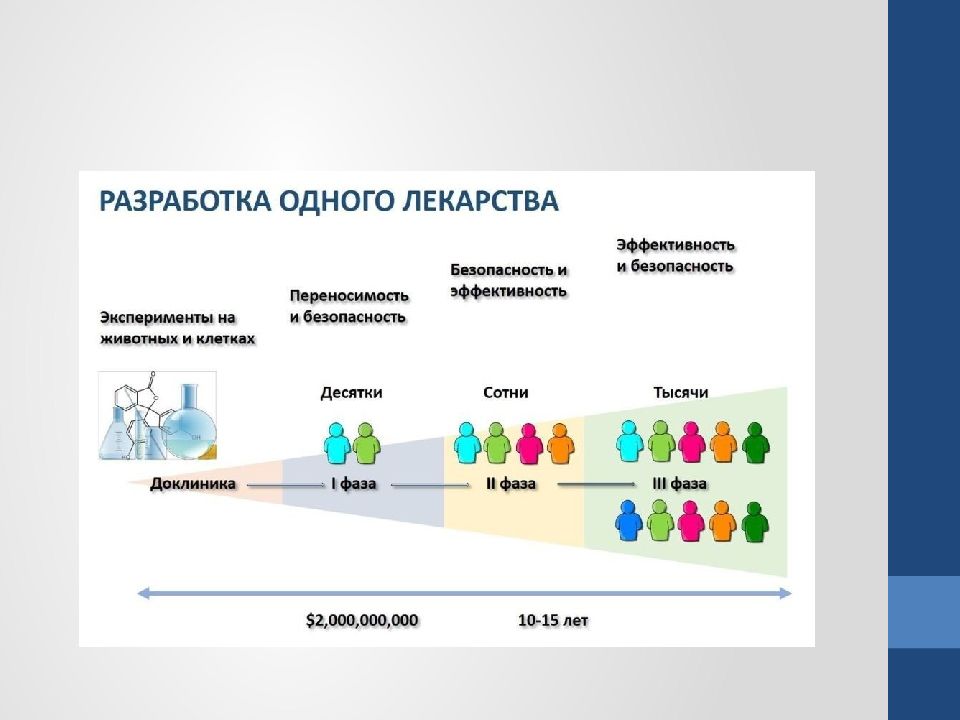 Производство лекарственных средств презентация