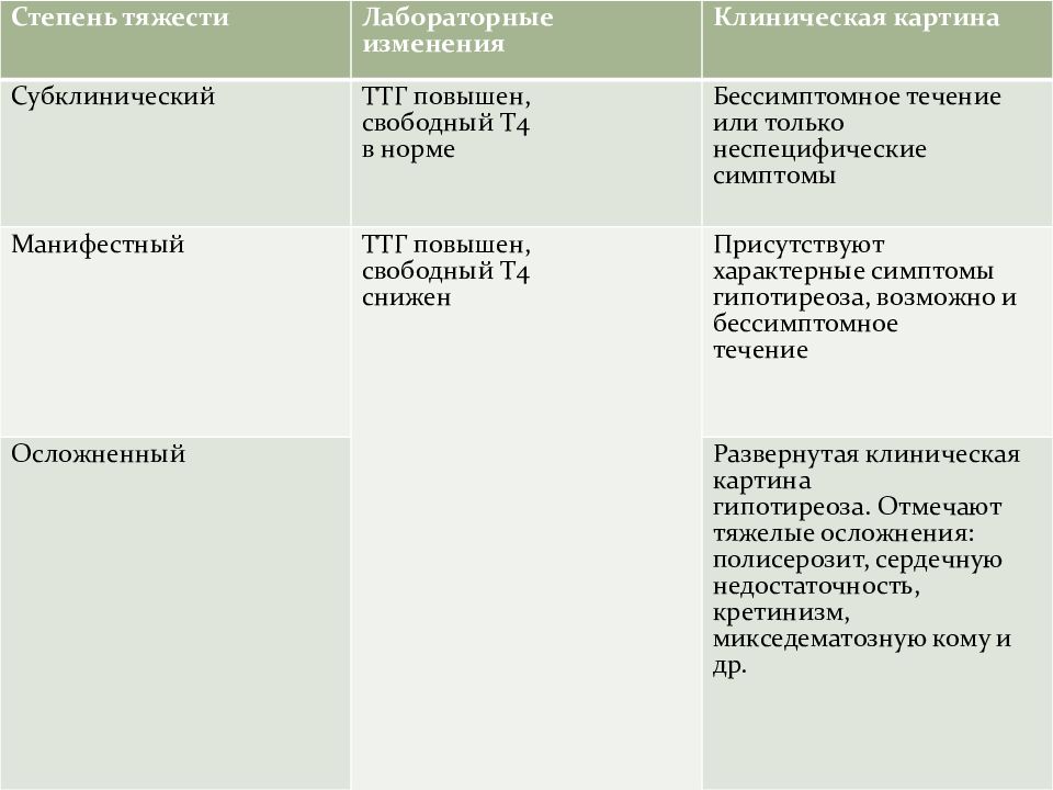 Гипотиреоз по утвержденным клиническим рекомендациям тест нмо