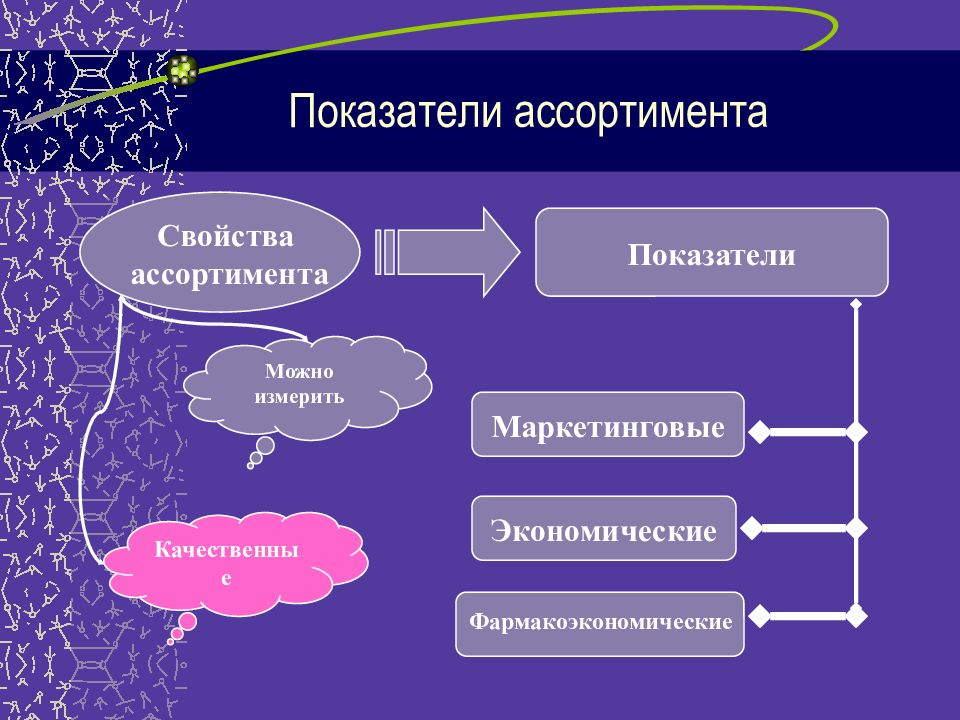 Свойства ассортимента. Назовите свойства ассортимента. Свойства и показатели ассортимента. Ассортимент показатели ассортимента. Свойства ассортимента товаров.