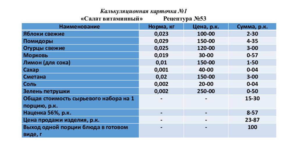 Что такое калькуляционная карта в общепите