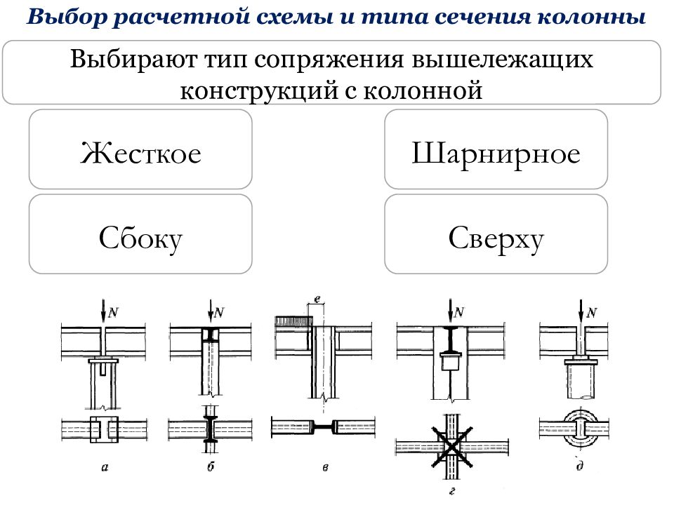 Сечение прутка. Шарнирное и жесткое соединение металлических конструкций. Металлические конструкции включая сварку. Элементы металлоконструкций. Разрез колонны.