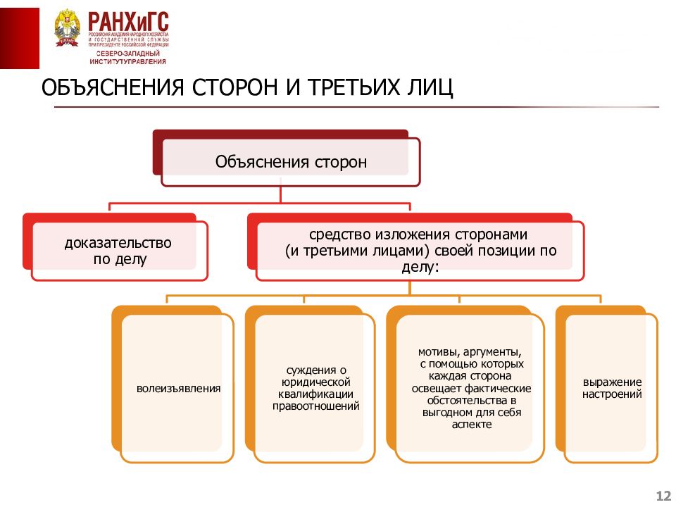 Объяснение сторон как средство доказывания