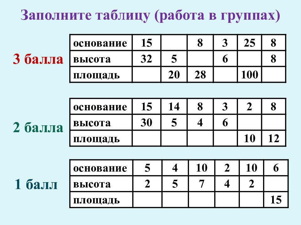 Заполните таблицу работайте