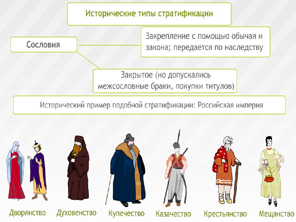 Социальная структура и социальная стратификация презентация