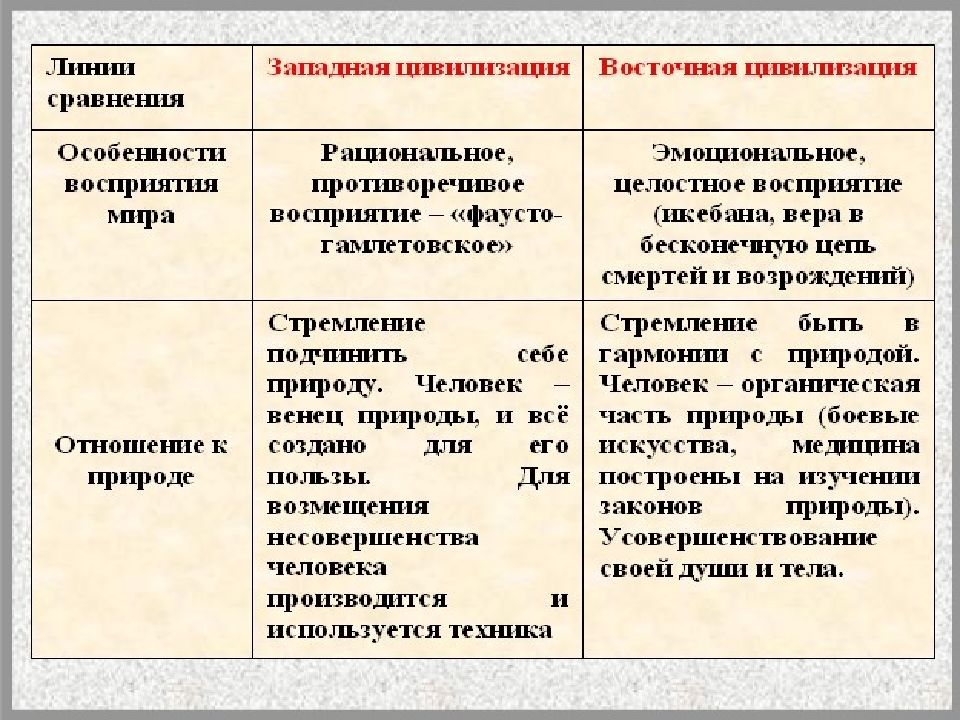 Историческое развитие социальной жизни общества план