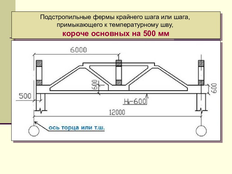 Подстропильная ферма фото