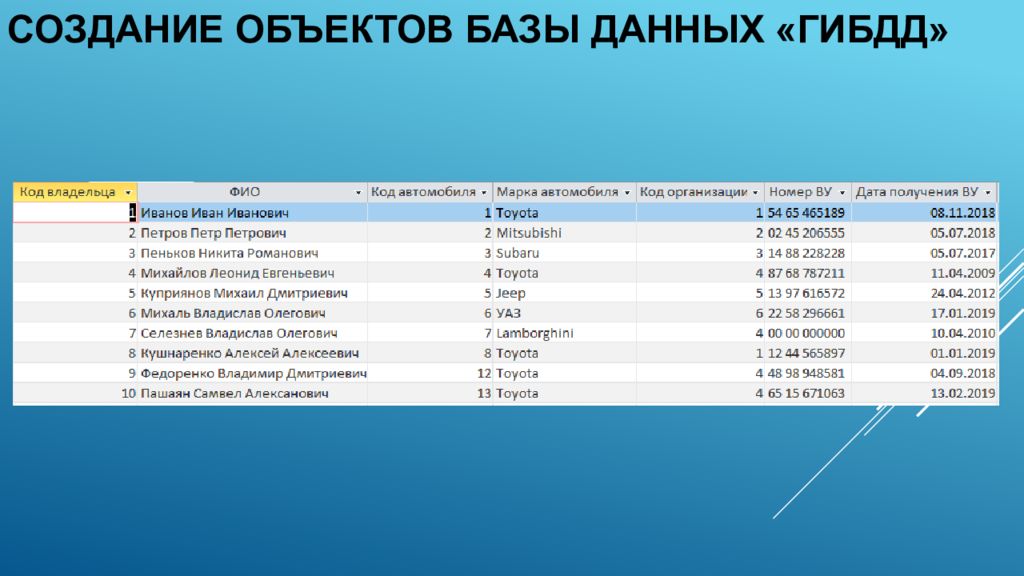 Информация из базы 6. Базы данных. Базы данных ГИБДД. Схема БД ГИБДД. База данных для Госавтоинспекции.