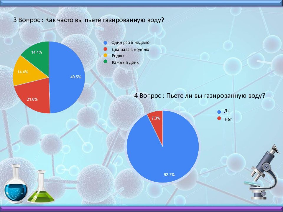 Проект газированные напитки введение