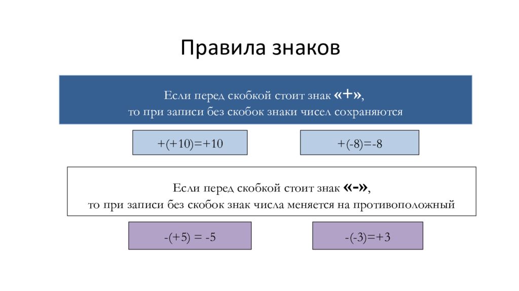 40 число целые числа