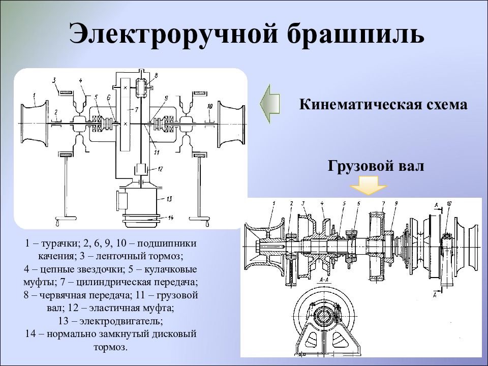 Кинематическая схема брашпиля