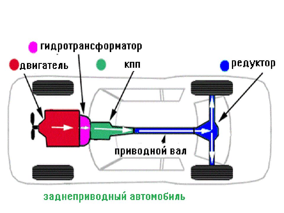 Общее устройство автомобиля схема