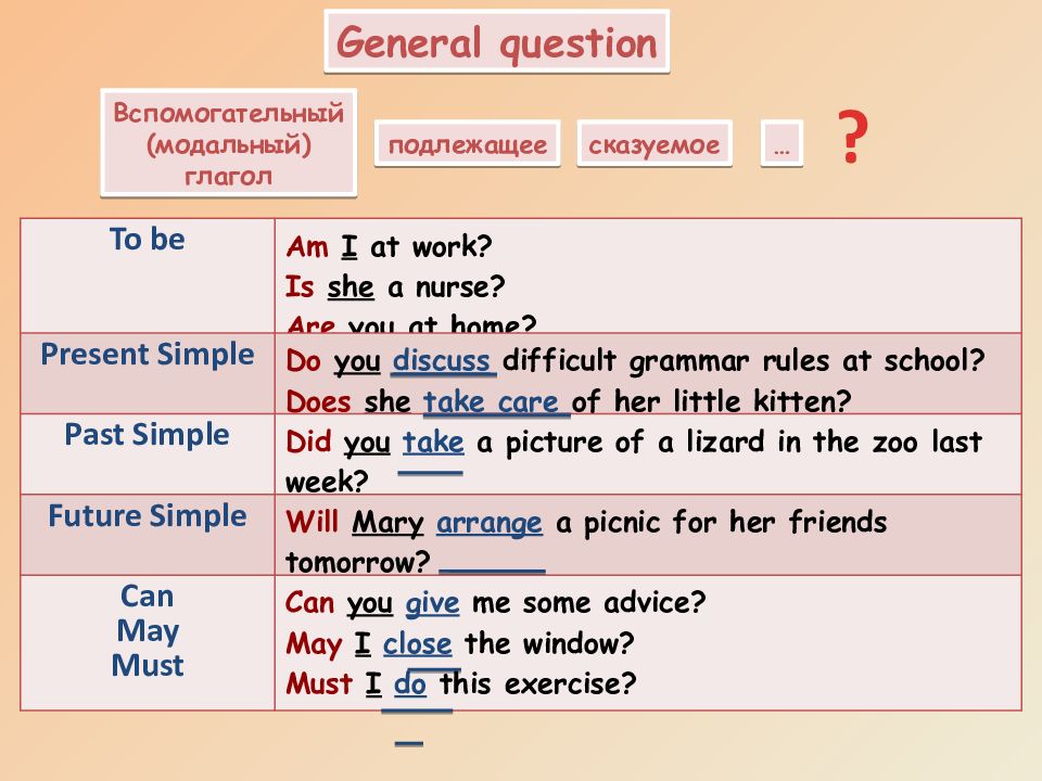 Презентация types of questions