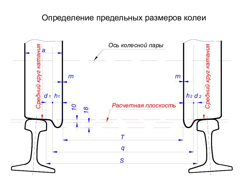 Номинальный размер жд колеи. Ширина колеи. Номинальный размер ширины колеи. Уклон отвода ширины колеи.