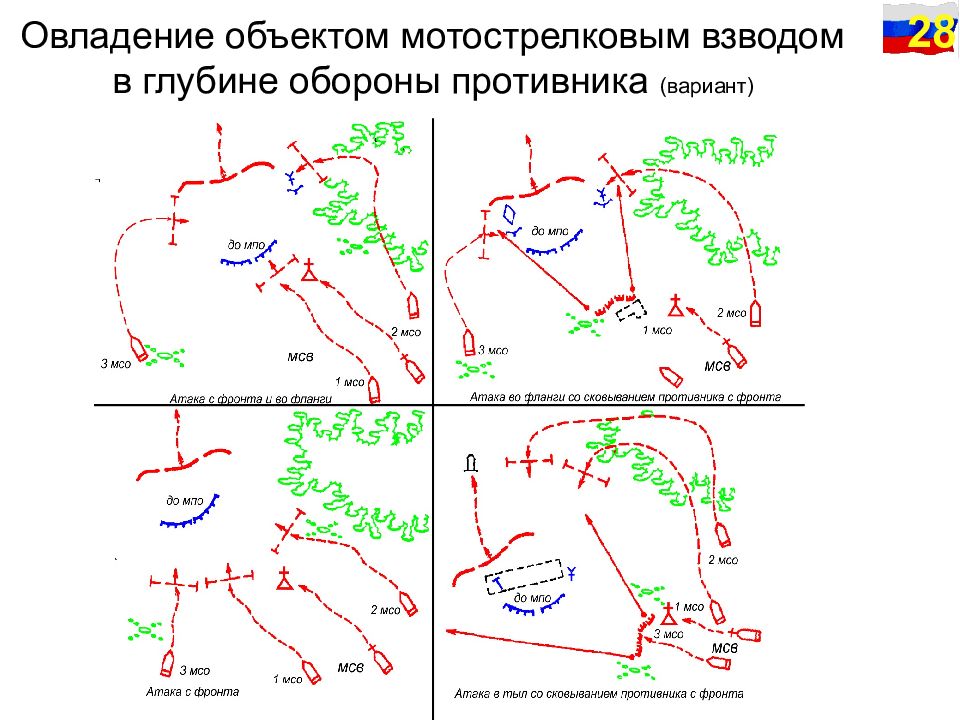Оборона противника. Взвод в глубине обороны противника. Схема объекта атаки мотострелкового взвода. Атака переднего края обороны противника. Мотострелковый взвод в обороне.