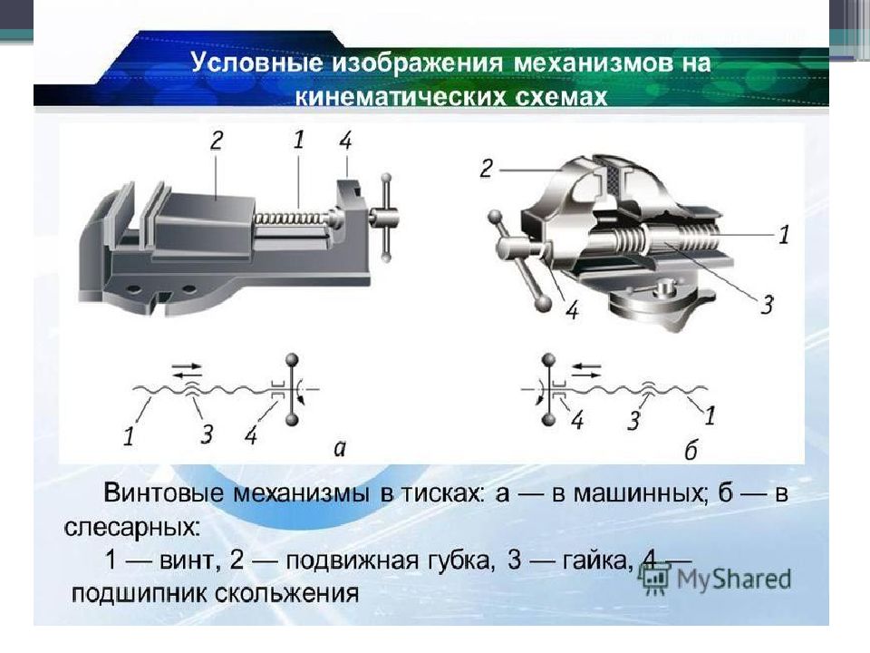 Механизм 7. Модель простейшего механизма. Простые механизмы как часть технологических систем. Сообщение на тему простые механизмы как технологическая система. Примеры использования винтовых механизмов рисунок.