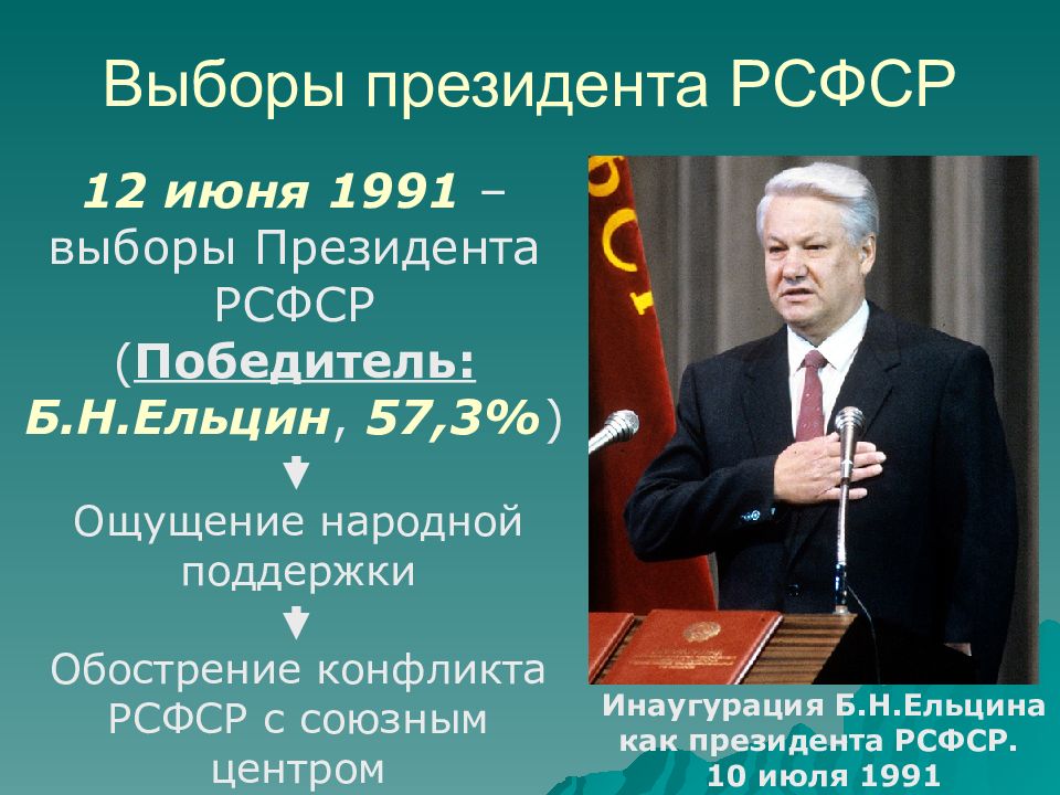 Пост президента ссср был введен решением. Избрание Ельцина президентом 1991. 12 Июня 1991 президентом РСФСР.