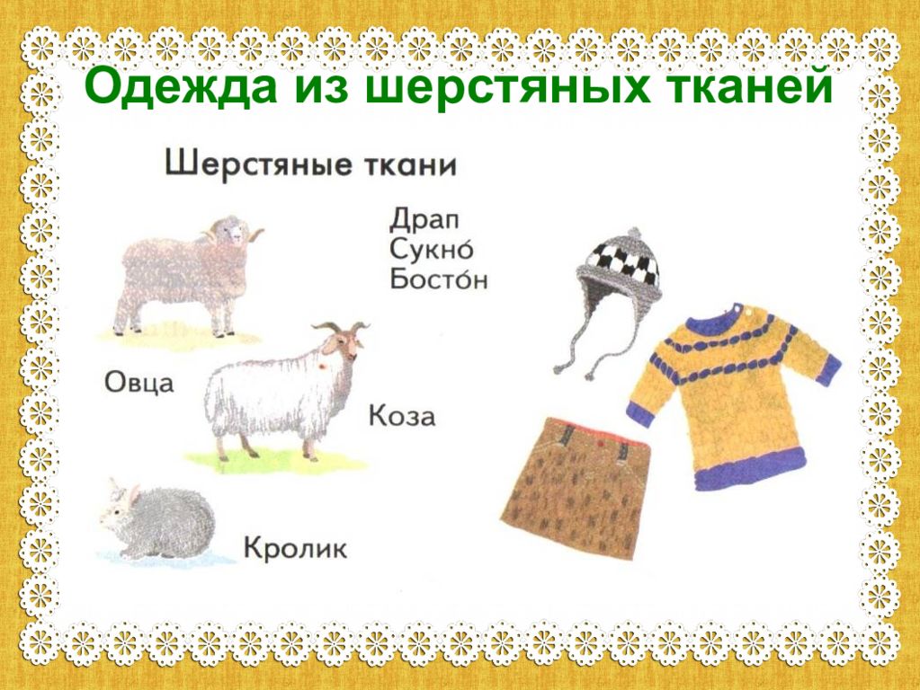 Что такое натуральные ткани каковы их свойства конспект урока 2 класс презентация