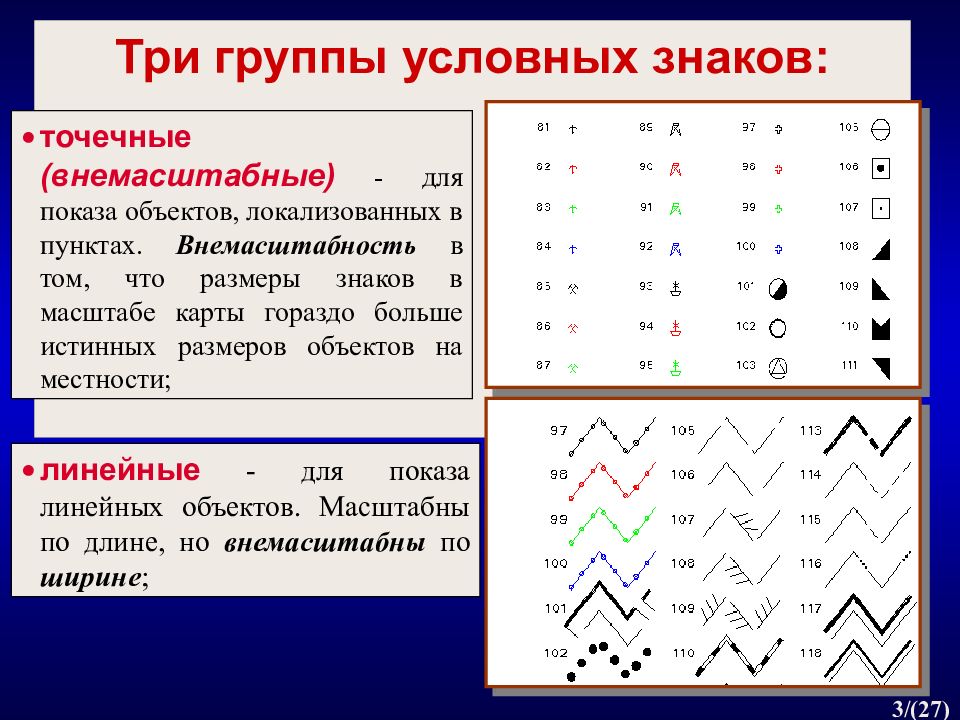 Внемасштабные условные знаки