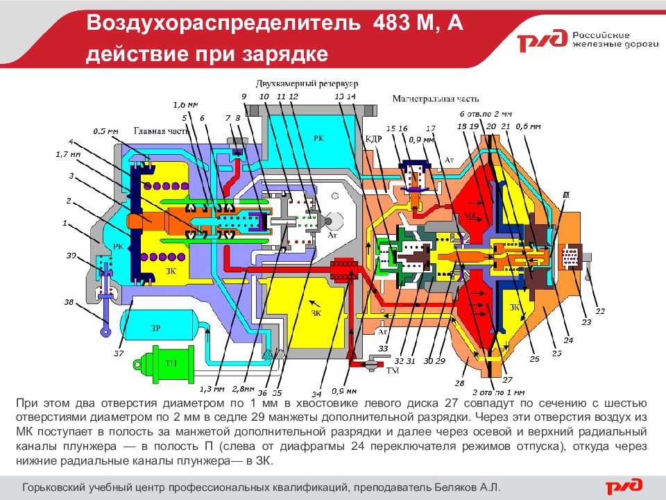 Схема действия воздухораспределителя 483