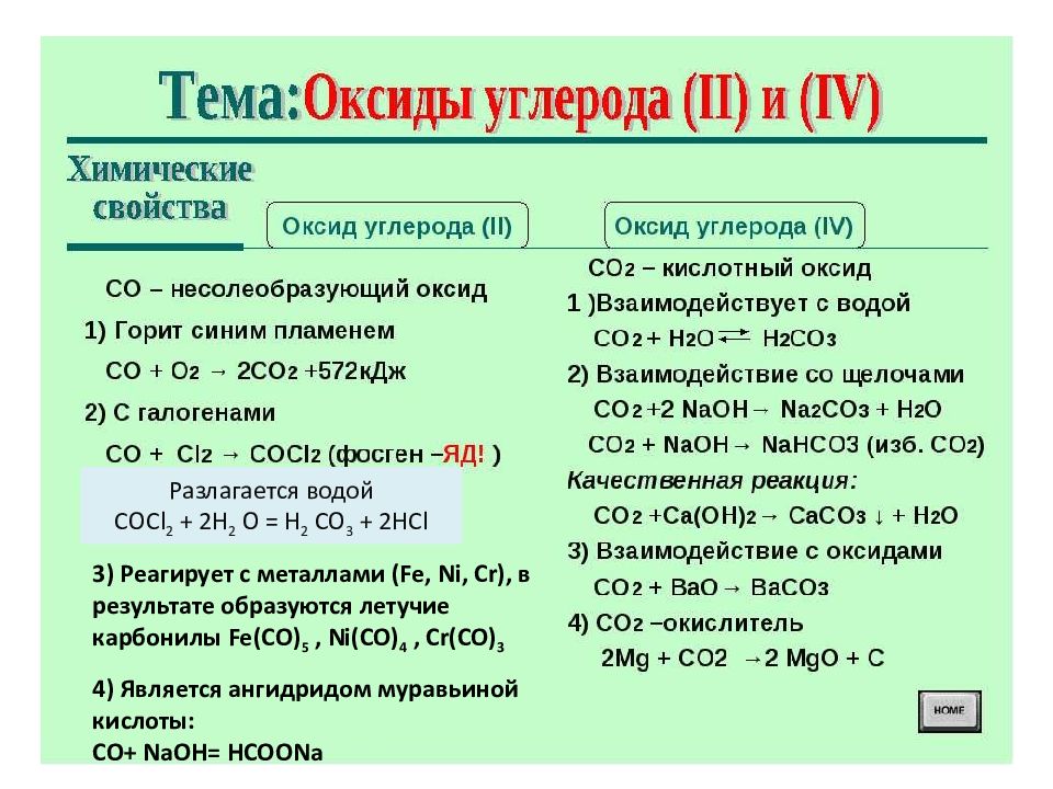 Оксид углерода ii реагирует с водородом. С чем взаимодействует оксид углерода 2. Co реагирует с. С чем реагирует co2. Со2 с чем взаимодействует.