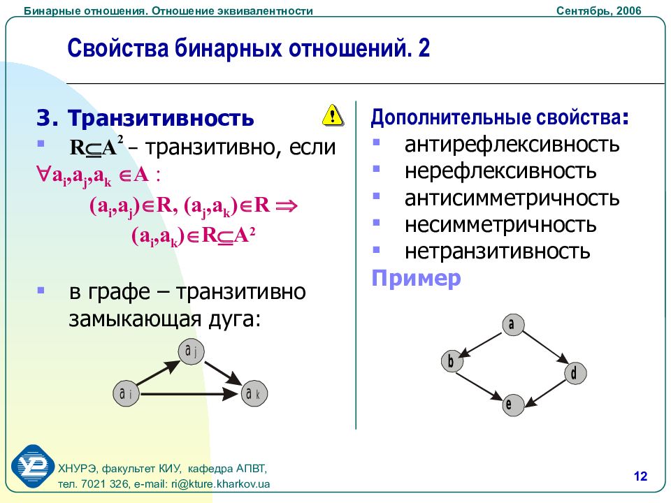 Свойства бинарных отношений рефлексивность. Транзитивность бинарного отношения. Бинарные отношения множеств. Эквивалентность бинарных отношений. Свойства бинарных отношений.