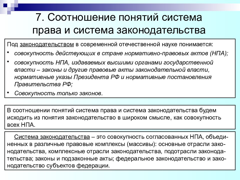 Источники права презентация тгп