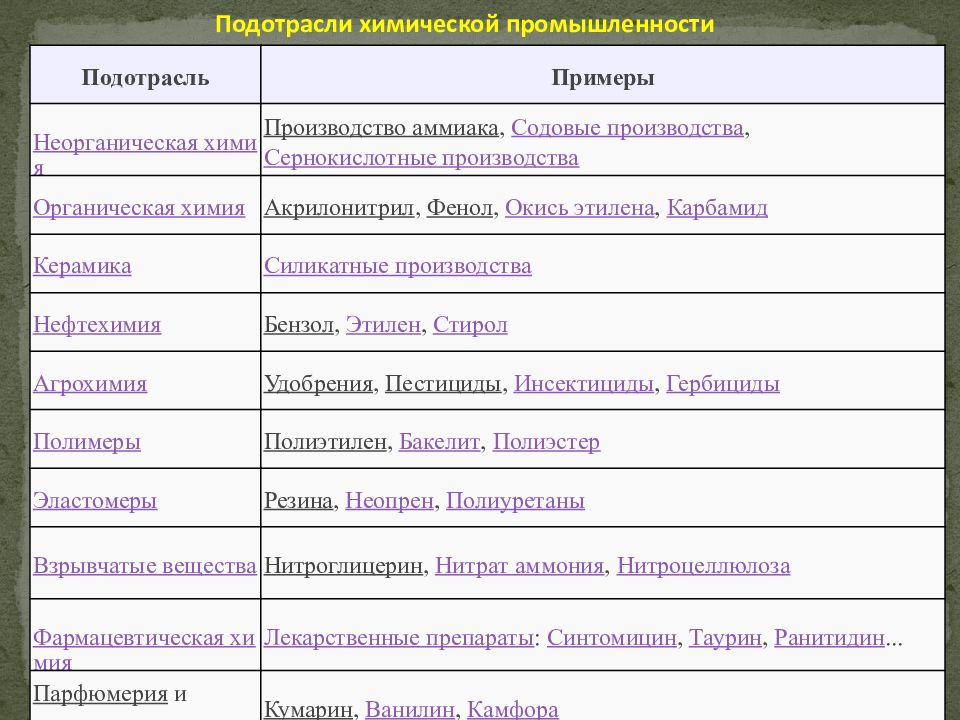 Отрасль и подотрасль промышленности. Подотрасли химической промышленности таблица. Подотрасли промышленности. Подотрасли химической отрасли. Химическая промышленность отрасли подотрасли.