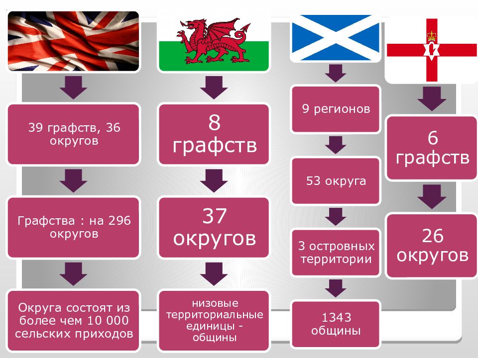 Источники конституционного права великобритании схема