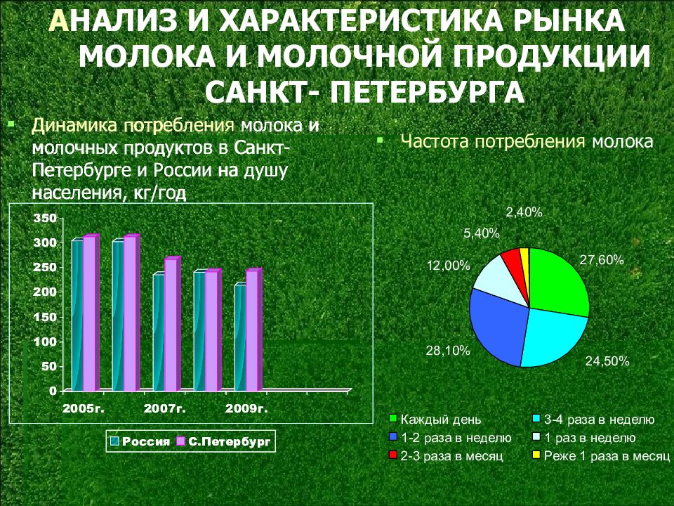 Характеристики рынка россии