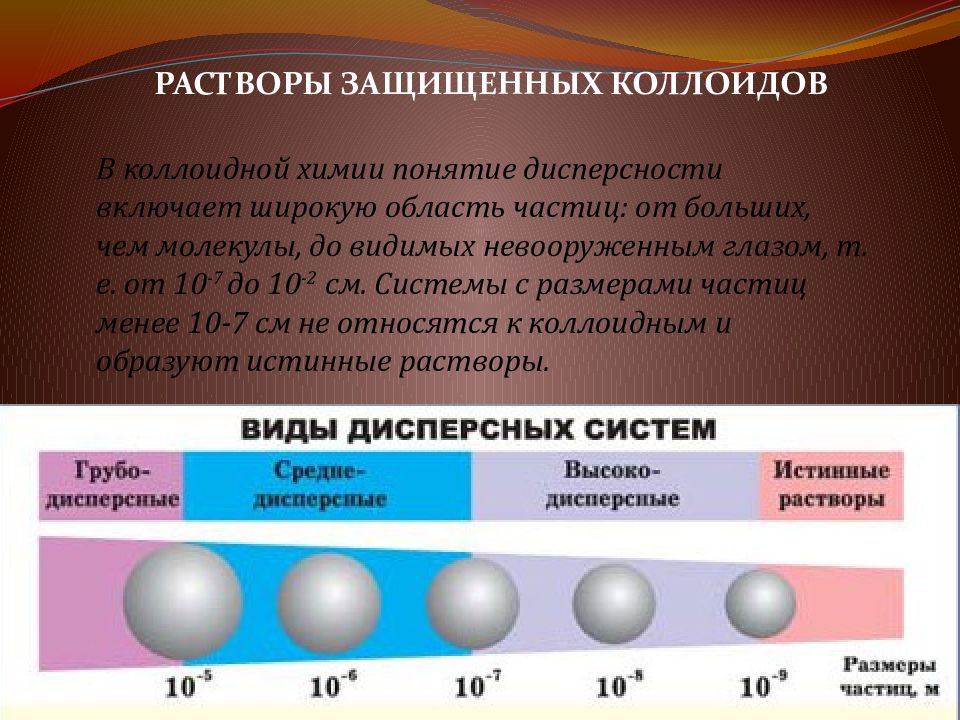 КОЛЛОИДНЫЕ РАСТВОРЫ — презентация