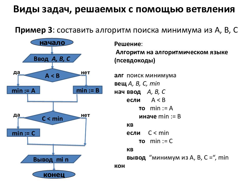 Основные алгоритмические конструкции