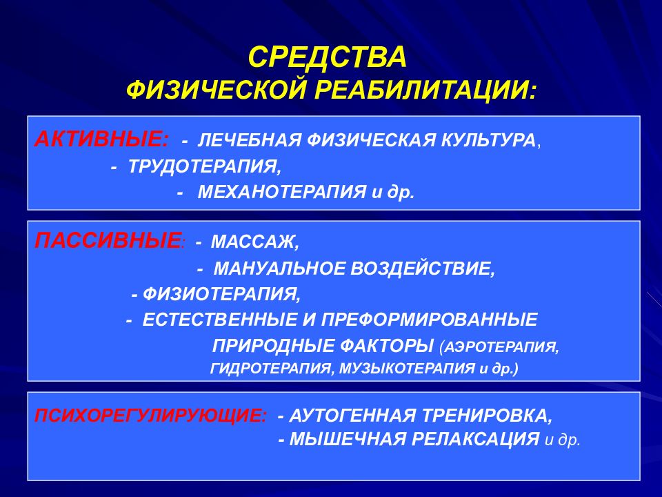 Массаж как средство реабилитации презентация