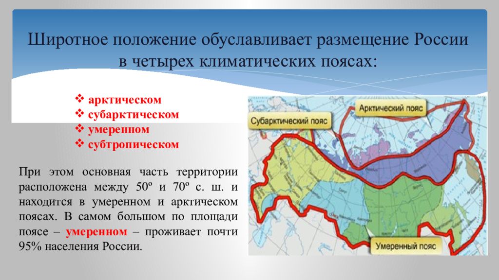 Какие территории расположены в климатическом поясе