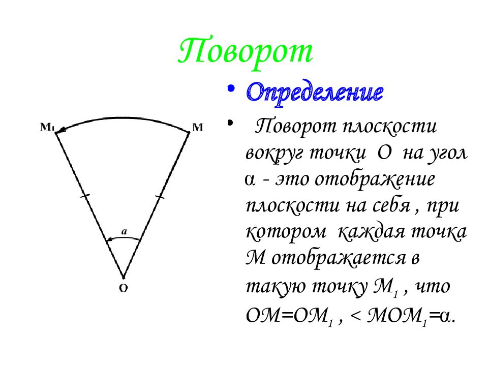 Поворот плоскости