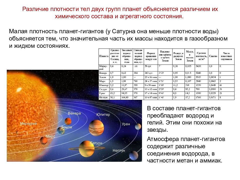 Плотность планеты земля