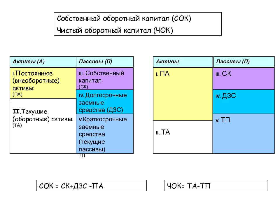 Финансовые уровни