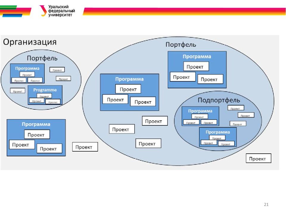 Зарождение дисциплины управление проектами