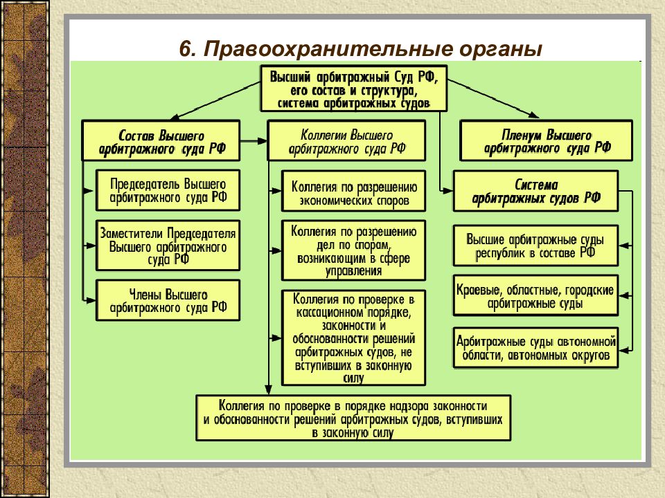 Схема судебная власть и пределы компетенции уголовных судов