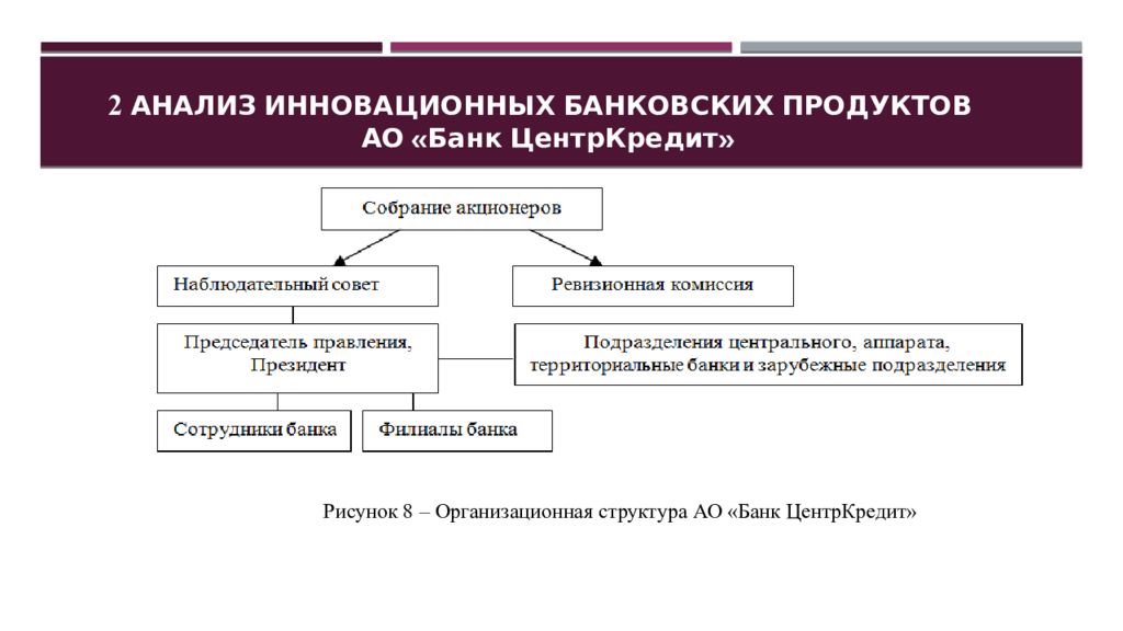 Форма территориального управления. Формы территориального управления. Анализ кредитных продуктов банка. Кредитные продукты анализ.