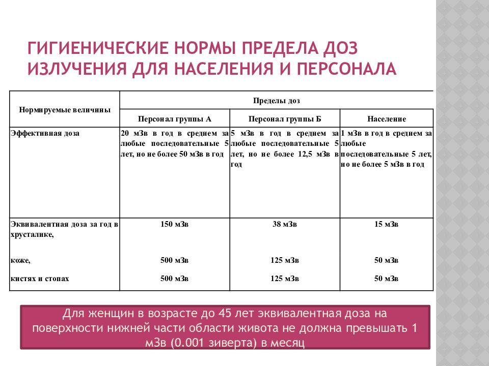 Предел радиации