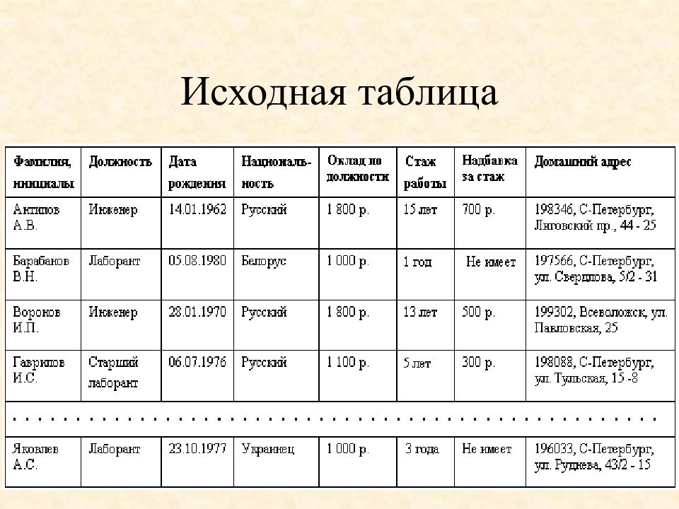 Таблица первоначальных. Исходная таблица. Таблица исходные данные по проекту. - Исходных таблиц БД,.