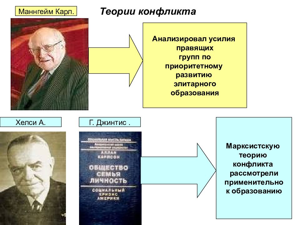 Теория конфликта презентация