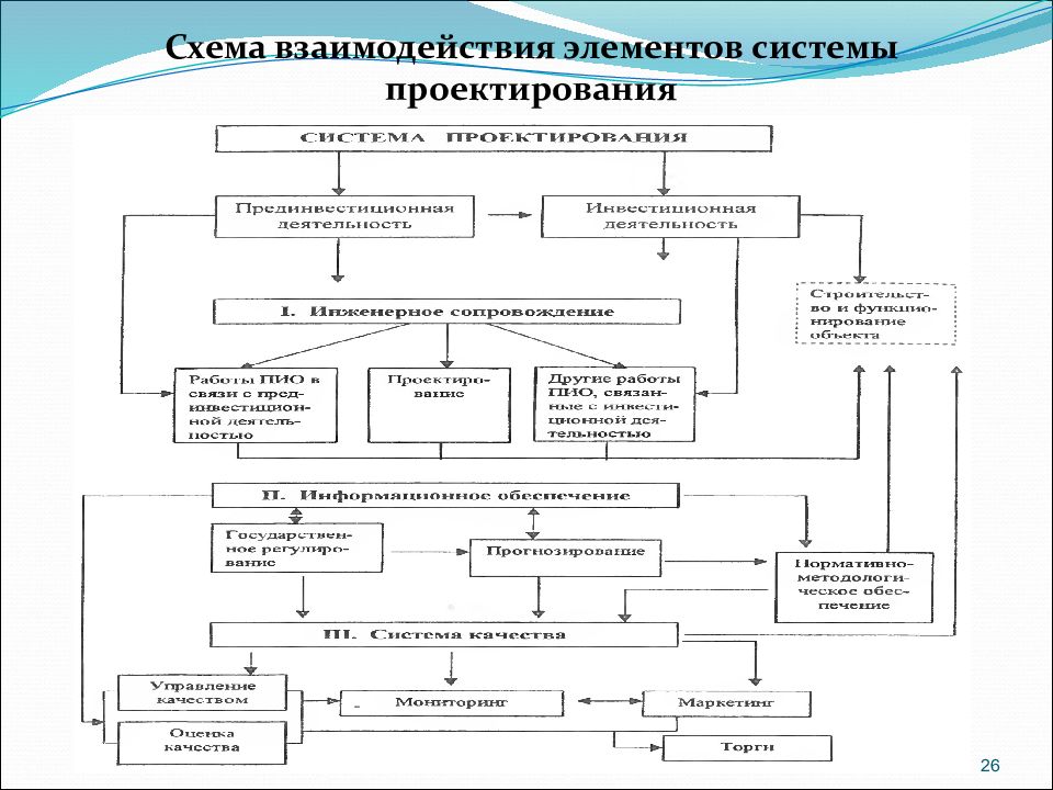 Взаимодействующие элементы. Схема взаимодействия элементов системы. Схема взаимодействия подсистем. Схема взаимодействия компонентов системы. Взаимодействие элементов финансовой системы схема.