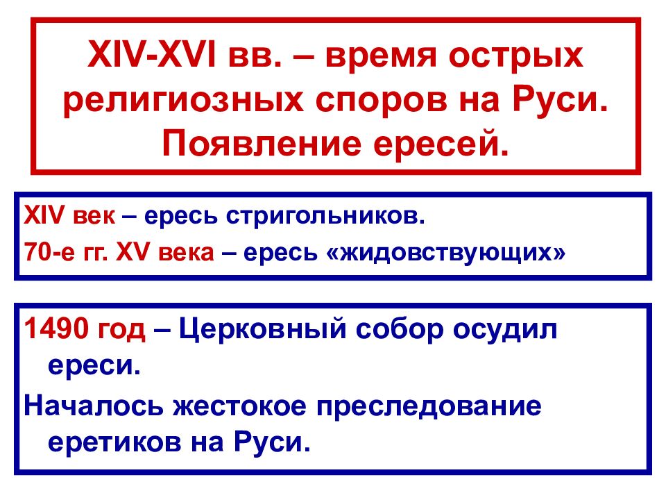 Ереси список. Еретики на Руси 15 век. Ереси в 15 веке на Руси. Ереси 16 века. Ереси на Руси 15-16 века.