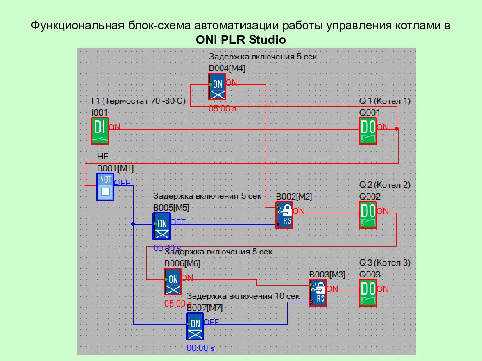 Oni plr studio схемы