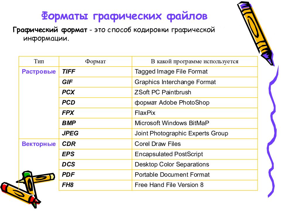 Форматы графики. Перечислите Форматы графических файлов. Форматы графических данных таблица. Фарматы графической файлов. Расширения графических файлов таблица.