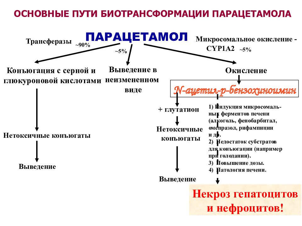 Лекарственный препарат парацетамол можно получить по схеме расшифруйте эту схему